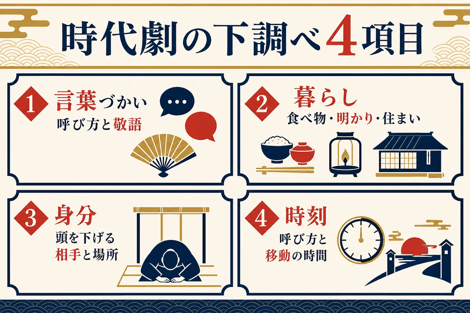 時代劇の下調べで確かめる言葉づかい・暮らし・身分・時刻の4項目をまとめた図解